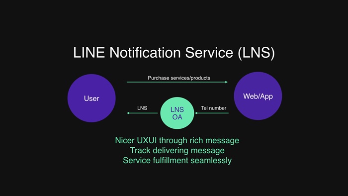 LINE Notification Service (LNS)