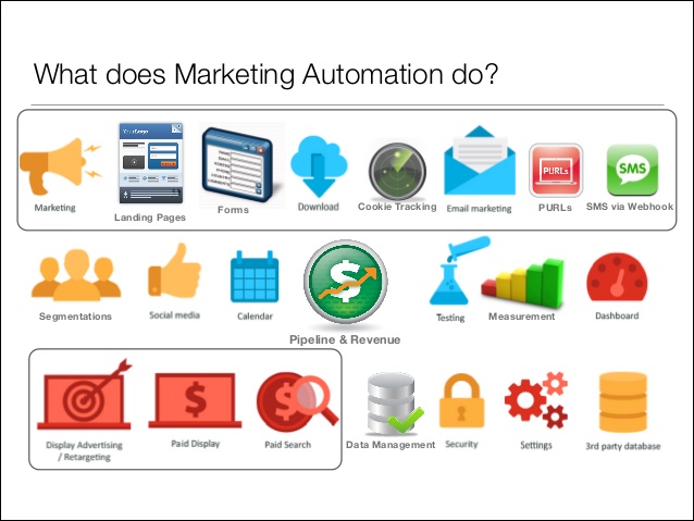 marketing-automation-demystifying-big-data-mumbrella-digital-school-10-638