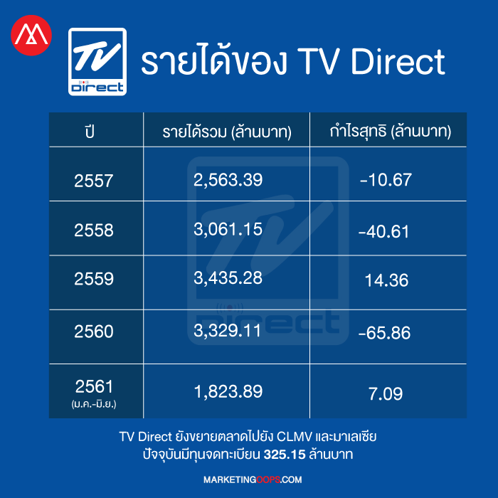 tvdirect1