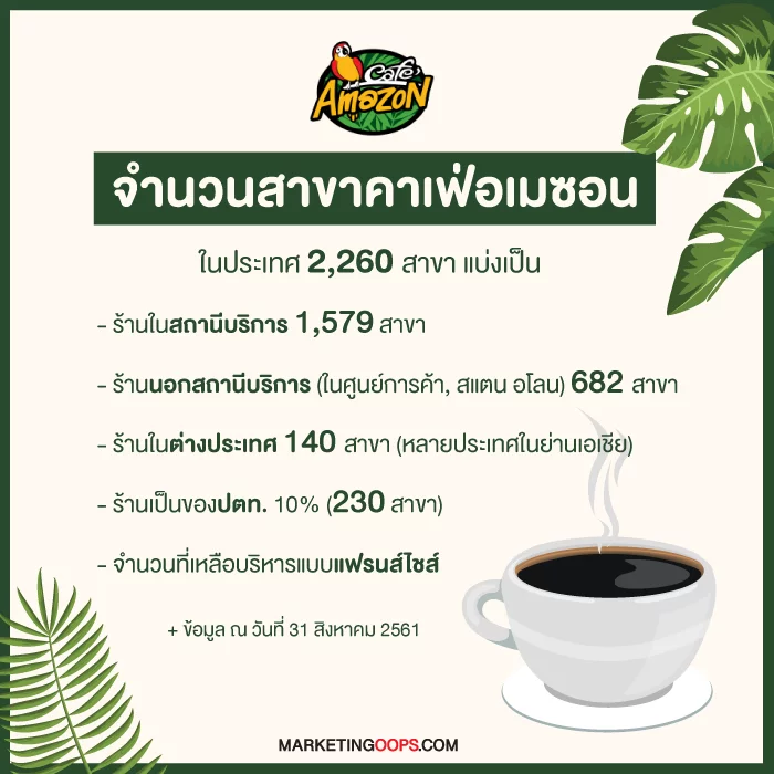 รายได้อเมซอน2