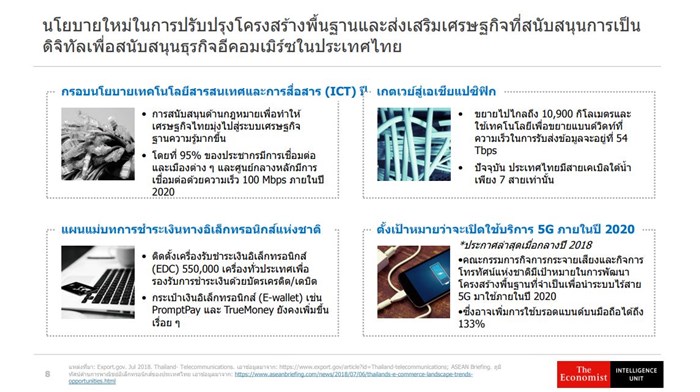 Resize E-Commerce Thailand_01