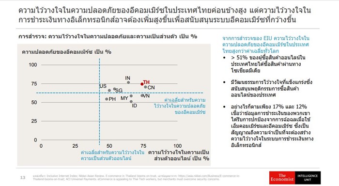 Resize E-Commerce Thailand_04