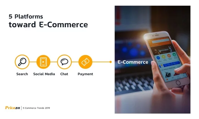 Resize e-commerce trend_03