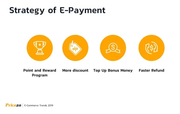 Resize e-commerce trend_12