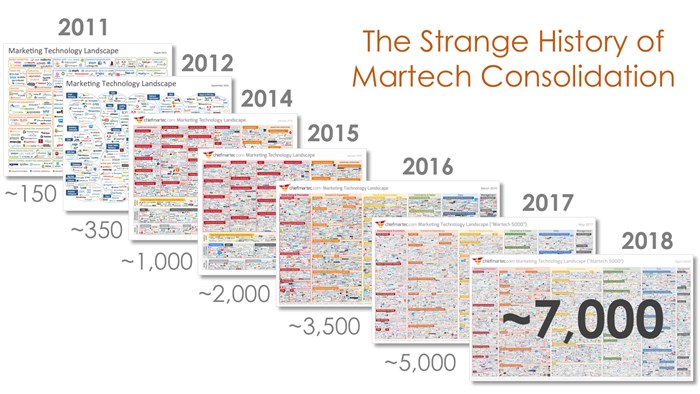 Resize martech_consolidation_2011-2018