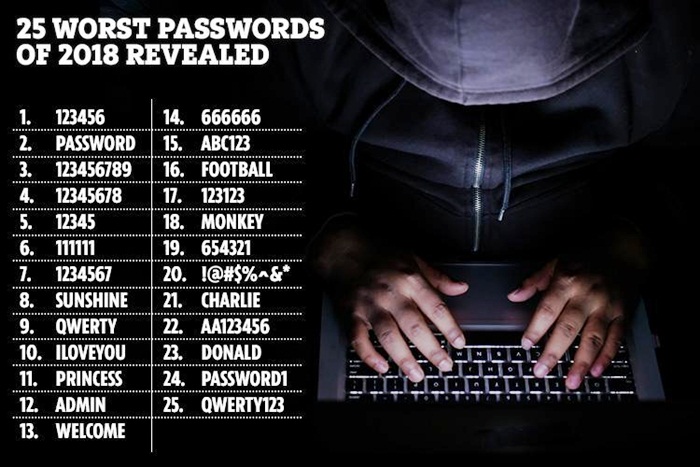 AD-TABLE-Passwords