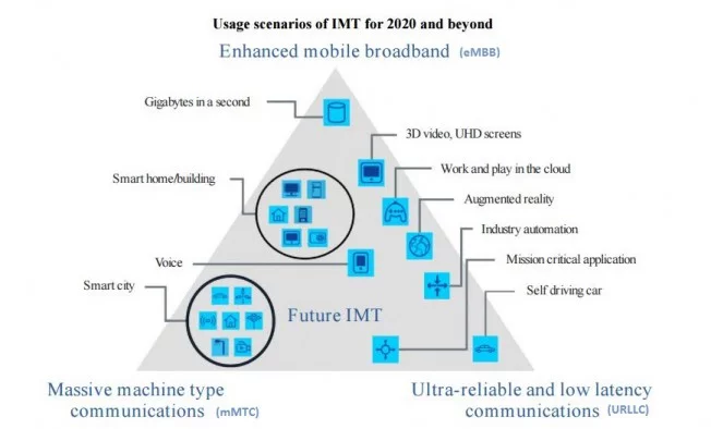 ITU-5G-standards-requirements