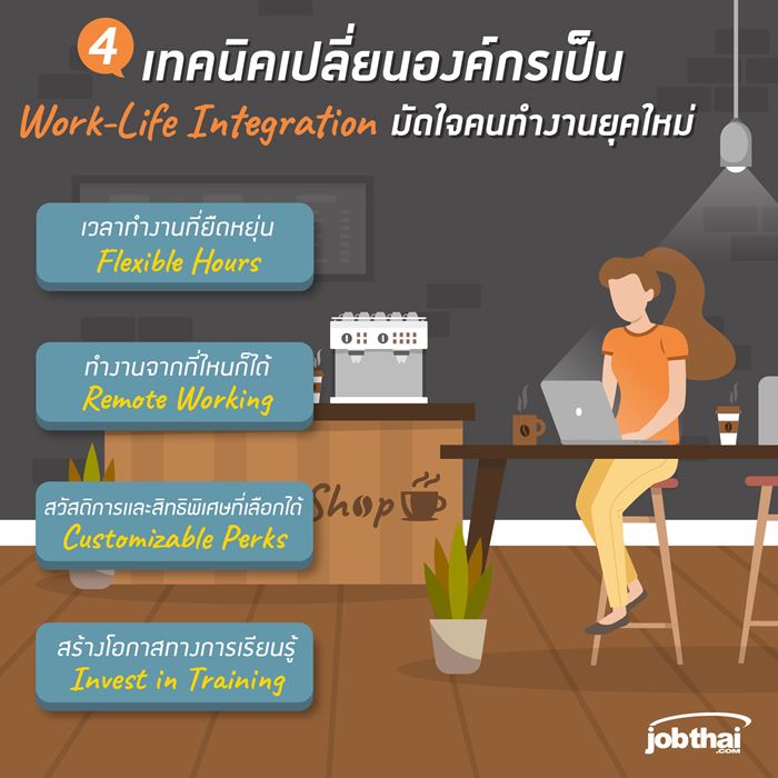 Resize Work-Life_Integration