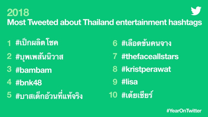 #YearOnTwitter TH - Most Tweeted Thailand entertainment hashtags