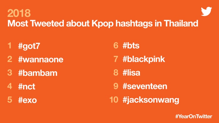#YearOnTwitter TH - Most Tweeted about KPOP hashtags in Thailand