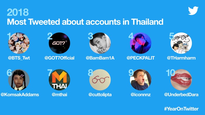 #YearOnTwitter TH - Most Tweeted about accounts in Thailand
