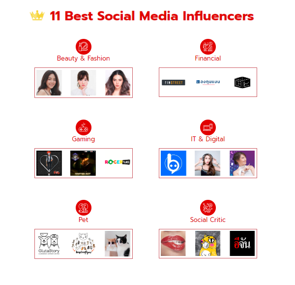 Best Social Media Influencers 1