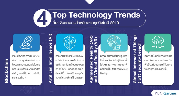 Infographic-for-CDG-Tech-Trends