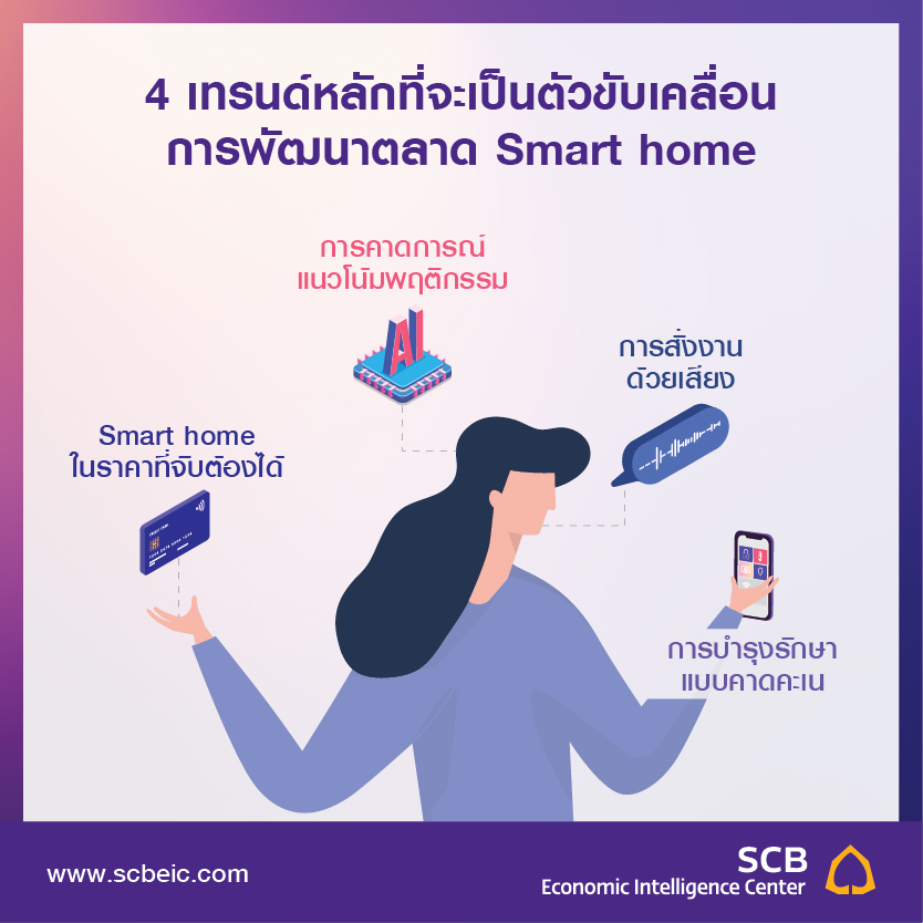 Smart home1
