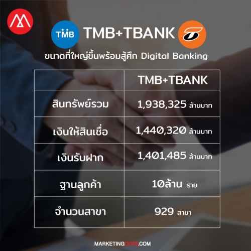 tmb-tbank-size