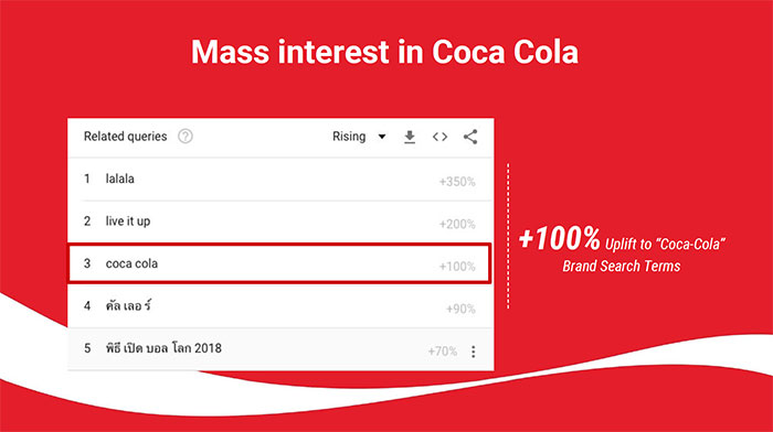youtube-cocacola-worldcup-brand-search