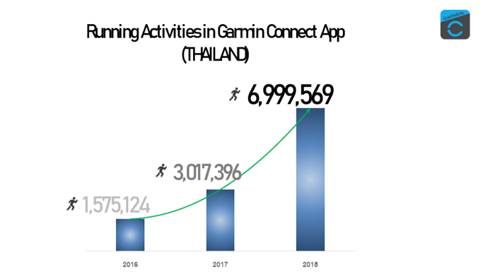 Garmin app download in Thailand