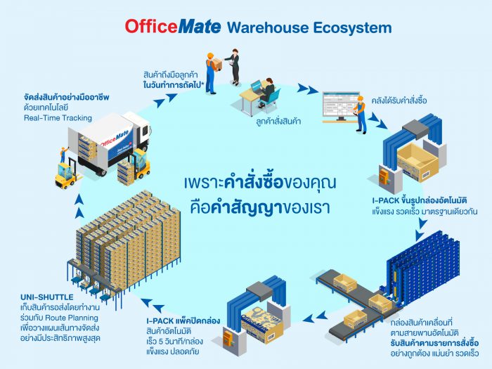OFM -Warehouse