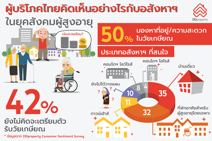 Senior living_infographic