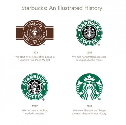 Starbucks logo