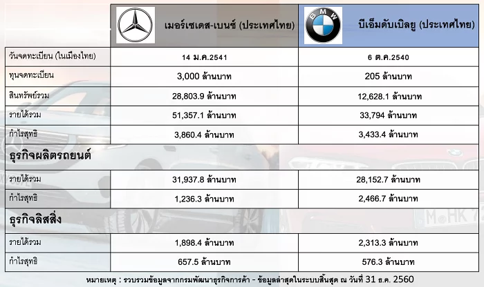 bmw-benz thailand