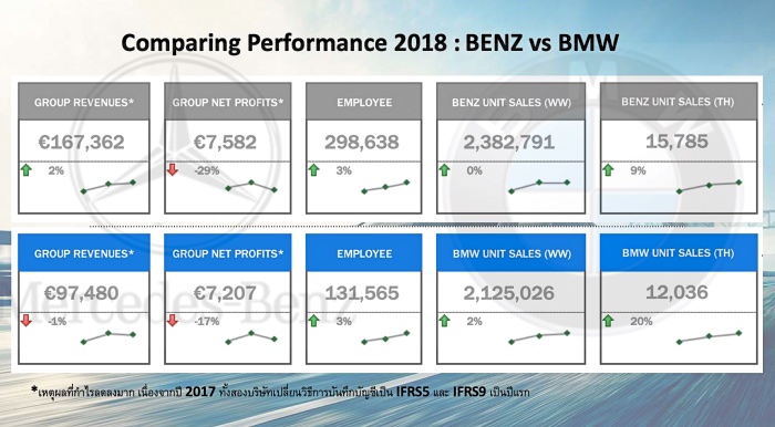 compare BENZ-BMW