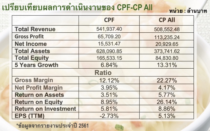 เปรียบเทียบ cpf-cpall