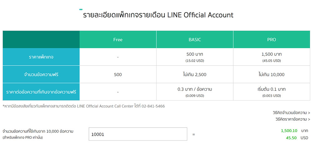 แพ็กเกจราคา LINE Official Account