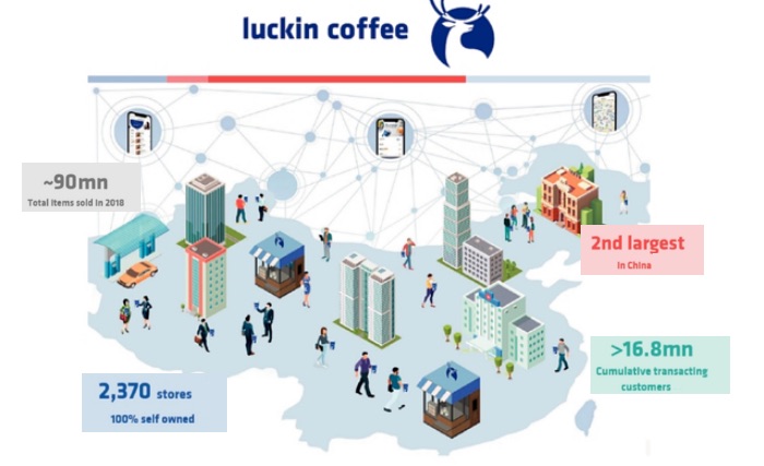 luckin ipo