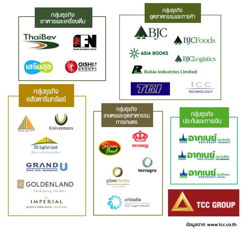 tcc group