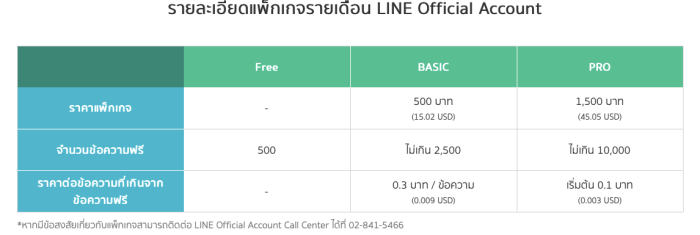 แพ็กเกจใหม่ของ LINE Official Account