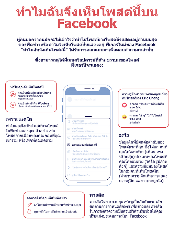 Facebook News Feed_infographic