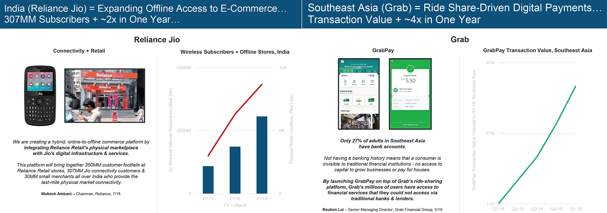 Bond Internet Report 2019 - บริษัทเทคฯ นอกอเมริกาเติบโตเร็วมาก โดยเฉพาะบริษัทที่ใช้ข้อมูลเป็นตัวขับเคลื่อน​