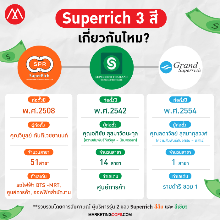 superrich-2
