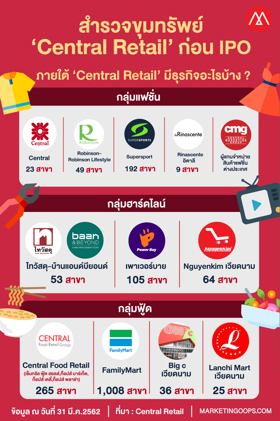 Central Retail 01