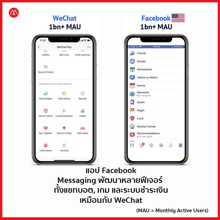 Super App-WeChat-FacebookMessenging