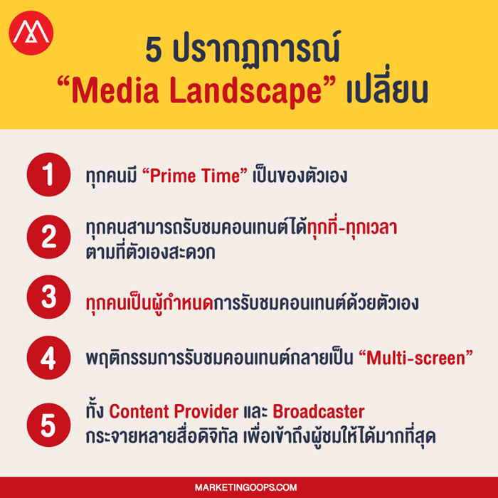 digital-content-rating-media-landscape 
