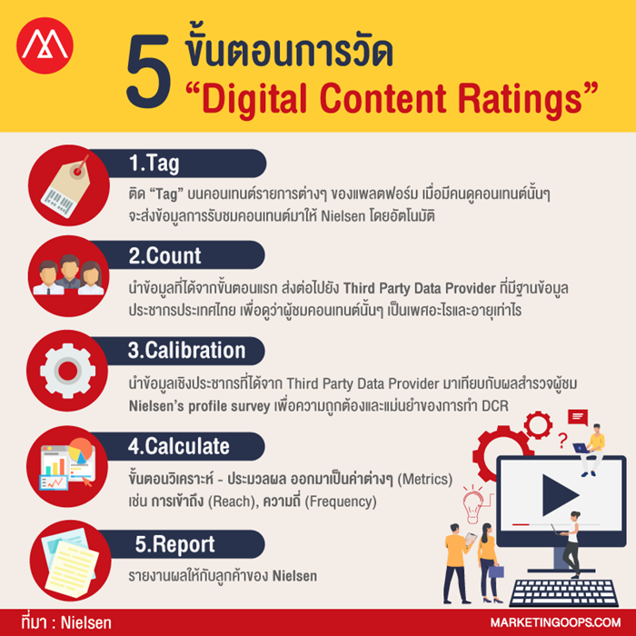 digital-content-ratings