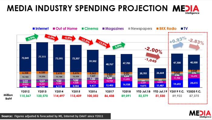 media industry spending 2019-01
