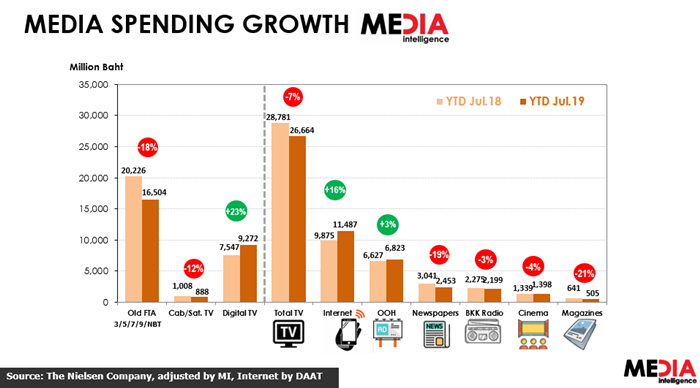 media industry spending 2019-03
