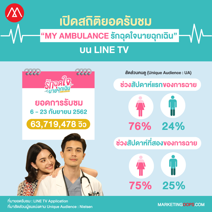 MY AMBULANCE_Infographic