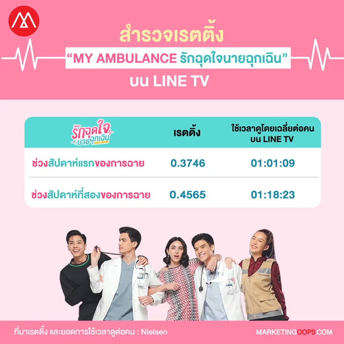 MY AMBULANCE_Infographic