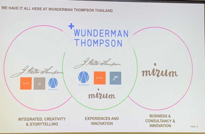 Wunderman Thompson Agency