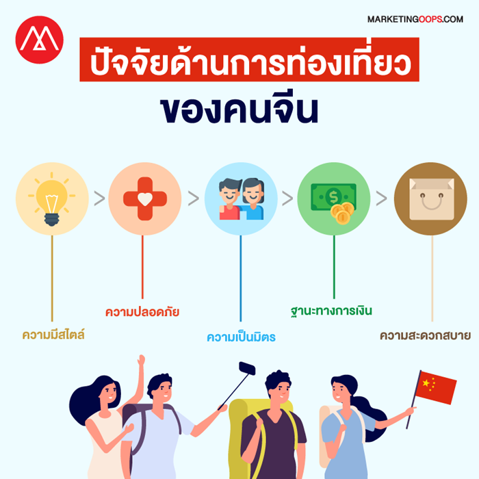 บทวิเคราะห์เศรษฐกิจโลก