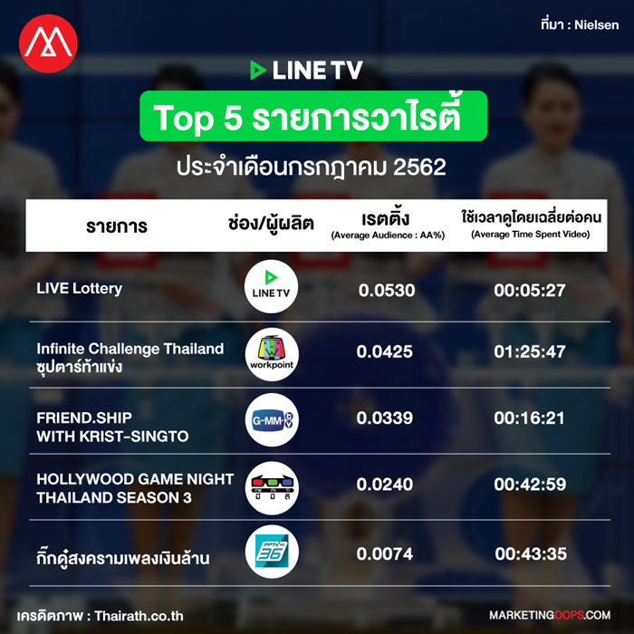 LINE TV rating-Variety Show july-2019