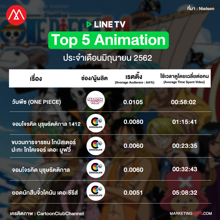 LINE TV rating-animation june 2019
