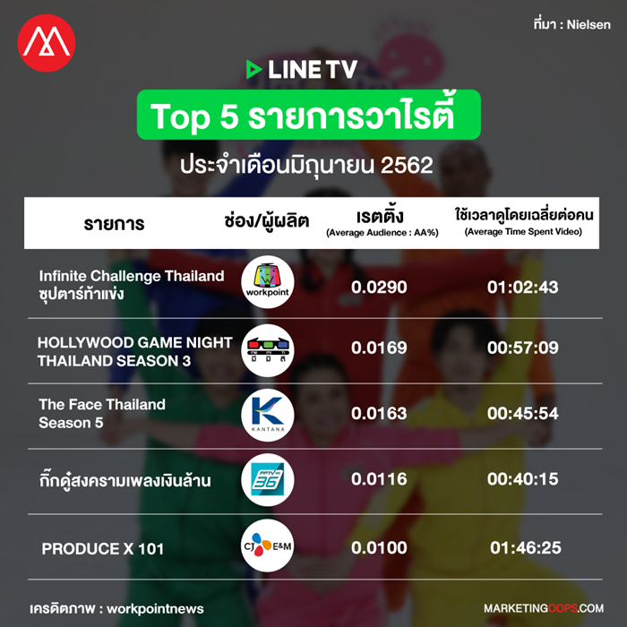 LINE TV rating-variety show june 2019