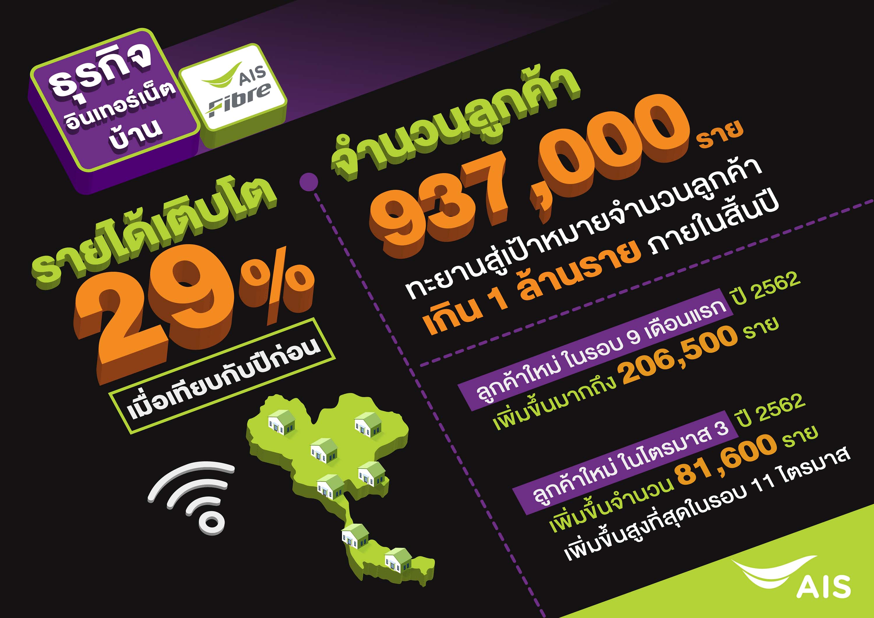 เอไอเอส โชว์ผลประกอบการ 9 เดือนแรก ปี 2562 - ธุรกิจเน็ตบ้าน