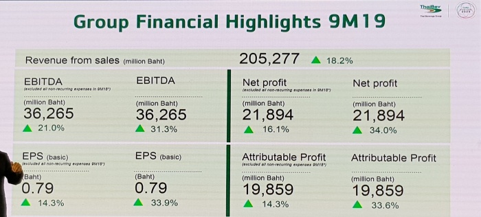 Net Profit