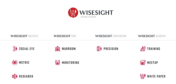 Wisesight-Total-Solution